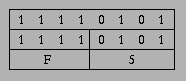 Tabelle Byte-Hexa