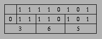 Tabelle Byte-Oktal